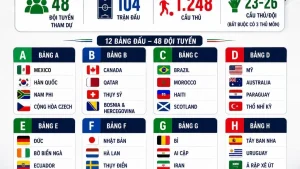 Danh sách cầu thủ 48 ĐTQG dự World Cup 2026: Chờ Messi quyết định & Phân tích chuyên sâu | Thể thao OK9